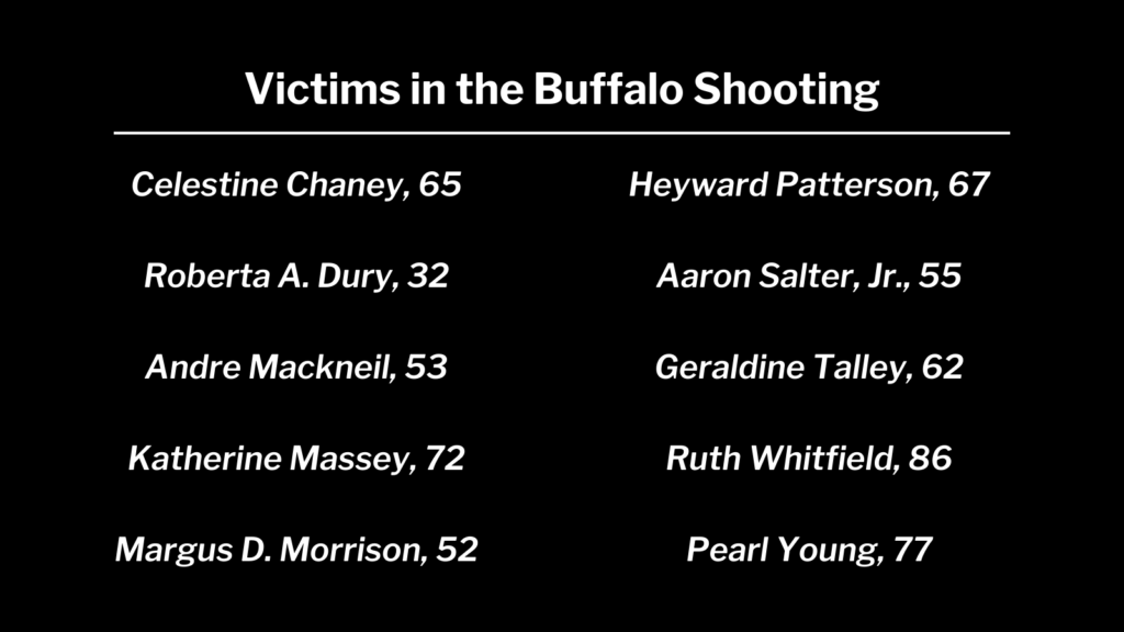 List of victims in the 2022 Buffalo shooting.