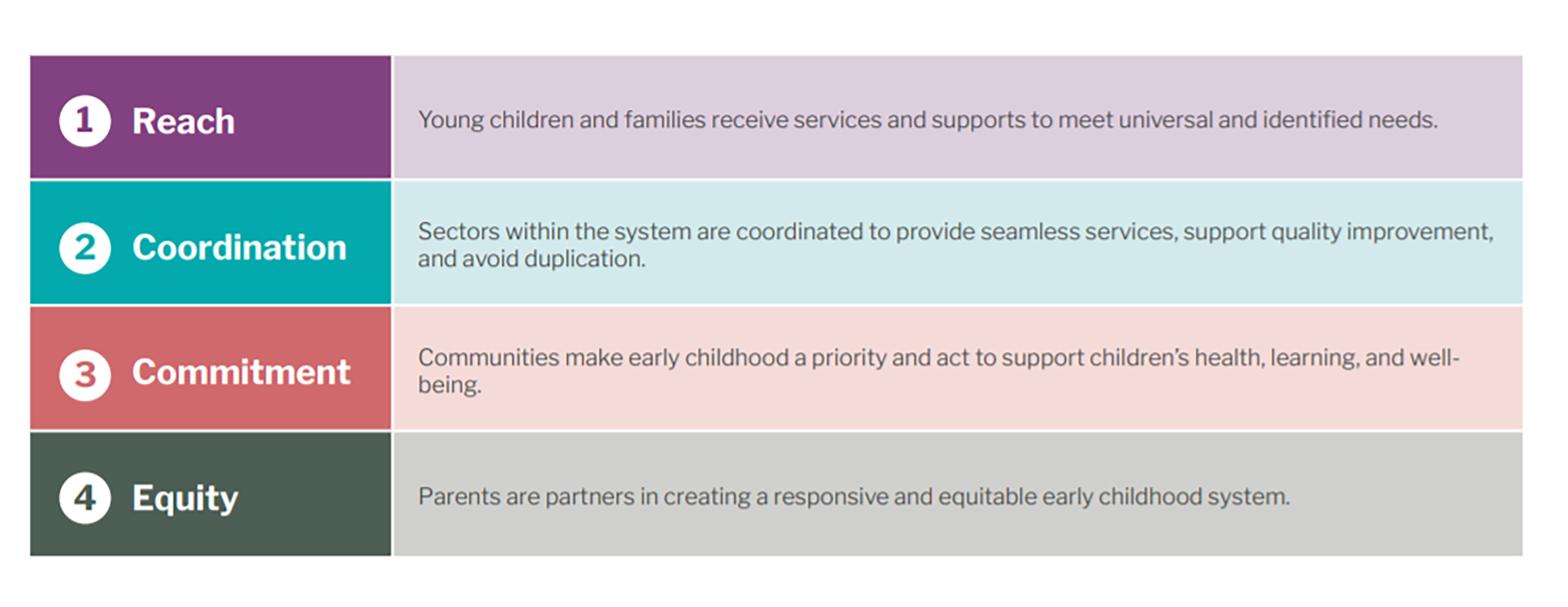 Outcomes And Metrics Blog Table 1