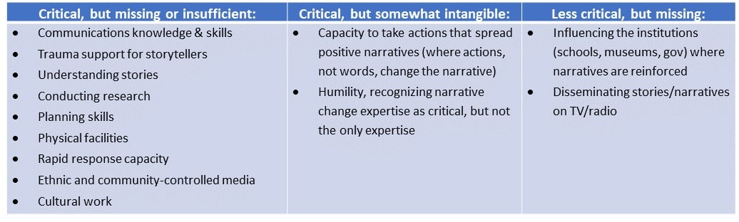 Jewlya Lynn, PolicySolve, Creating New Narratives to Advance Health and Racial Equity: Actionable insights for Building CapacitySlide2