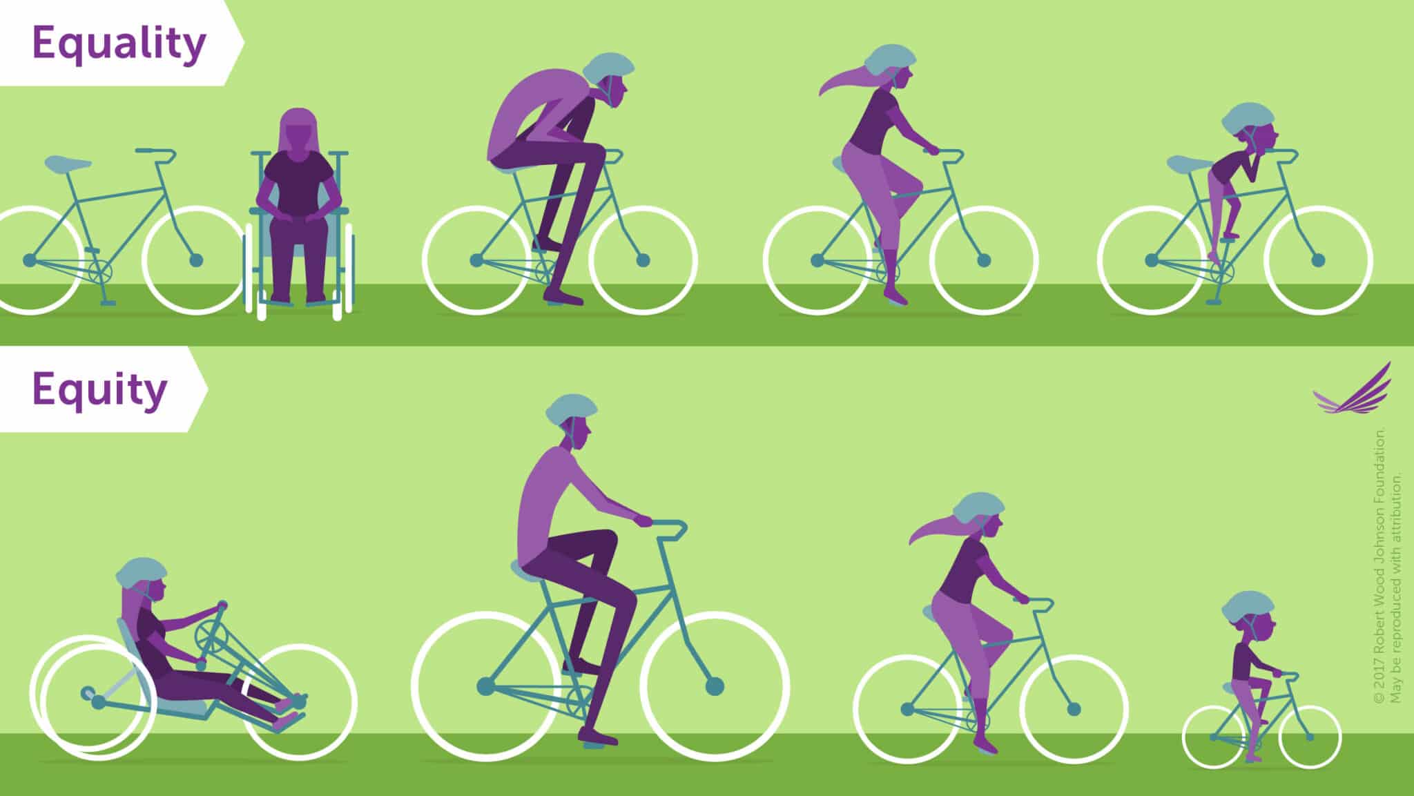 Graphic showing equality versus equity, and how equity tailors to the needs of the person and their experiences.